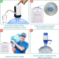 Automatic USB Rechargeable Water Bottle Pump Dispenser | One-Touch Electric Drinking Water Dispenser for 19L / 20L Bottles | Portable for Home & Office